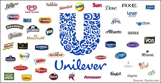 Экскурсия в Unilever