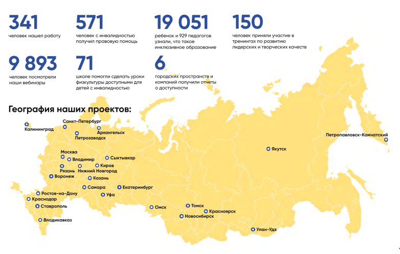 Города на карте России, где работает 