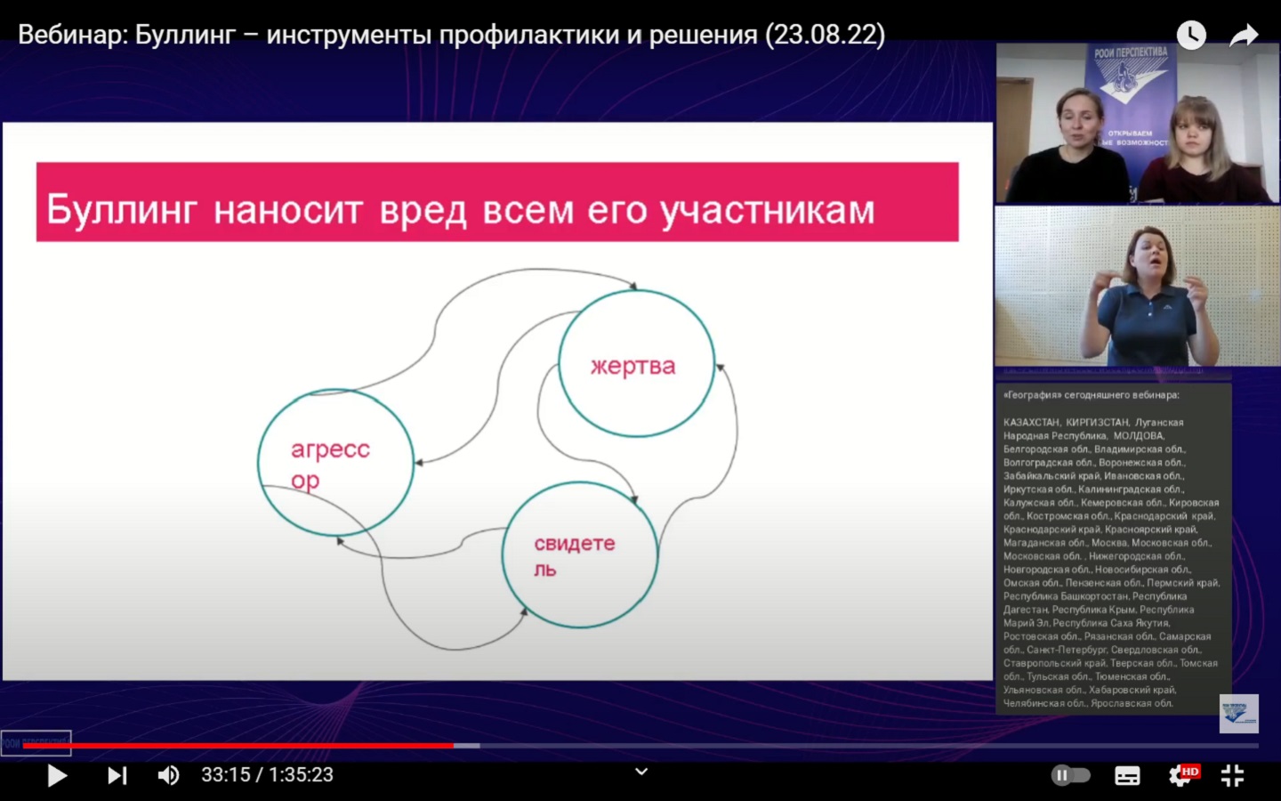 Буллинг: причины возникновения и инструменты профилактики - РООИ  «Перспектива»