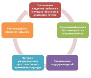 Слайд из презентации эксперта вебинара 6 декабря 2023 о расстройствах аутистического спектра (часть 1)