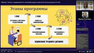 Скриншот вебинара 12 декабря 2024 о программе поддерживаемого трудоустройства Благотворительного фонда «Лучшие друзья»