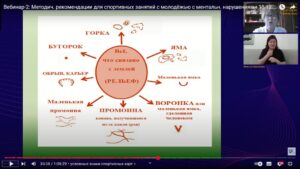 Скриншот видеозаписи вебинара 18 декабря 2024 о методических рекомендаций по проведению занятий для молодёжи с ментальными нарушениями (спортивное ориентирование, аутизм)
