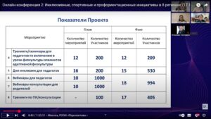 Скриншот видеозаписи онлайн-конференции 17 декабря 2024 (часть 2) по итогам проекта 2023-2024 при поддержке Фонда президентских грантов