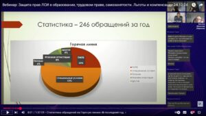 Скриншот видеозаписи вебинара 24 декабря 2024 о защите прав людей с инвалидностью в образовании, трудовом праве и самозанятости, о льготах и компенсациях для людей с инвалидностью (итоги 2023–2024)