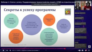 скриншот видеозаписи вебинара 23 января 2025 о ключах к успеху в поддерживаемом трудоустройстве людей с нарушениями развития на открытом рынке труда