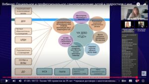 Скриншот видеозаписи межрегионального вебинара 4 апреля 2025 о социальном и профессиональном самоопределении детей и подростков с инвалидностью в Москве и регионах